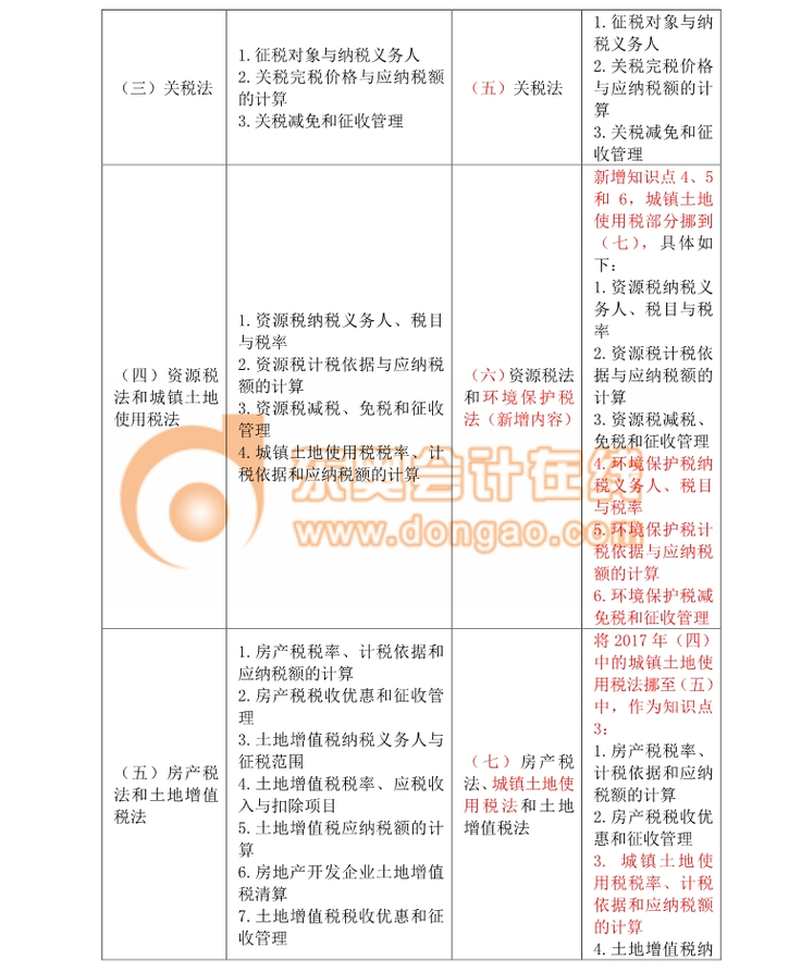 2018注冊會計師綜合考試大綱變化分析