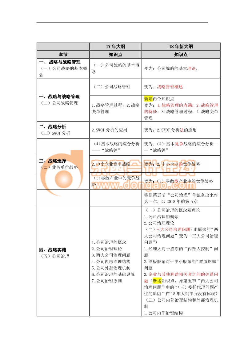 注會考試《戰(zhàn)略》考試大綱變化分析