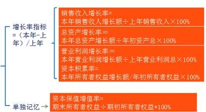 稅務(wù)師