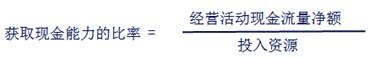 稅務(wù)師