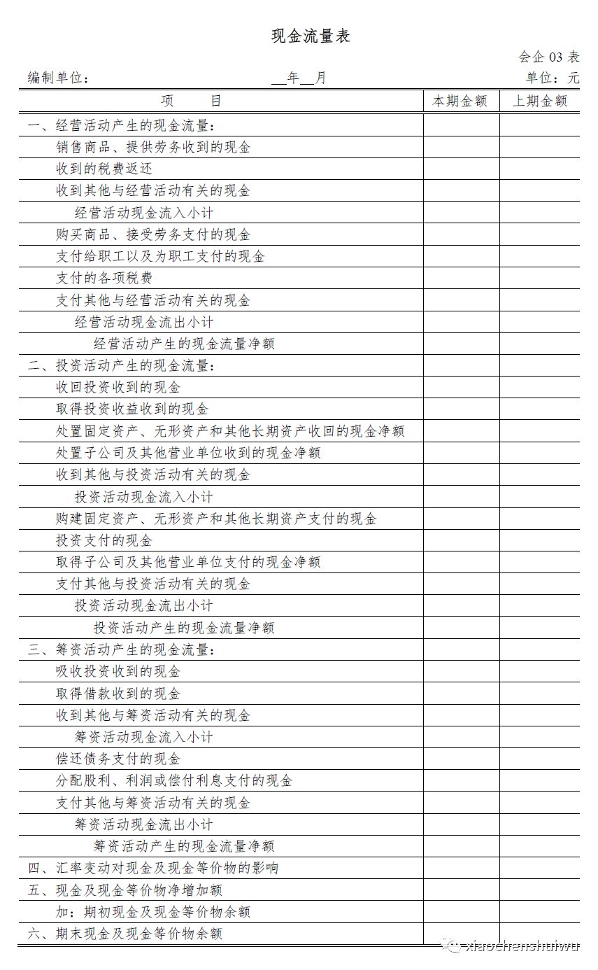中級會計職稱