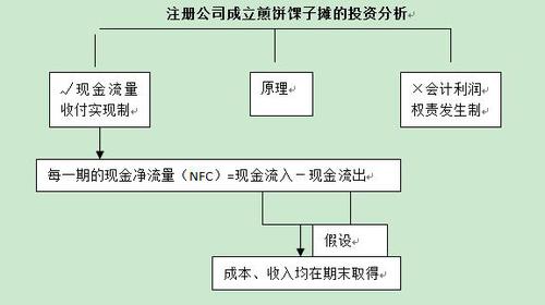 中級會(huì)計(jì)職稱