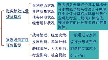 2018《財務(wù)與會計》預(yù)習(xí)考點：綜合績效評價