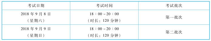 中級經(jīng)濟(jì)法命題規(guī)律
