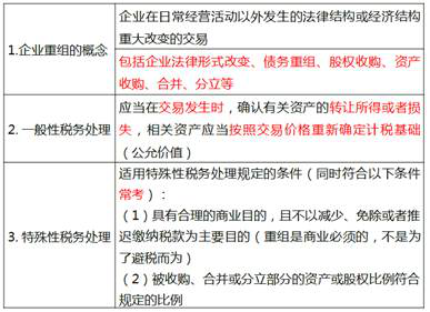 企業(yè)重組的稅務處理