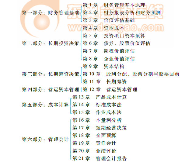 《財(cái)管》命題規(guī)律總結(jié)及趨勢預(yù)測