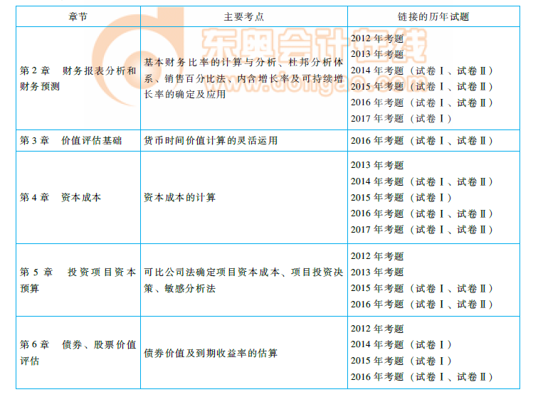 cpa《財(cái)管》命題規(guī)律總結(jié)及趨勢預(yù)測