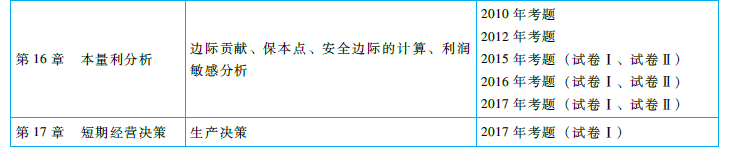 cpa《財(cái)管》命題規(guī)律總結(jié)及趨勢預(yù)測