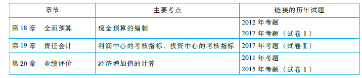 cpa《財(cái)管》命題規(guī)律總結(jié)及趨勢預(yù)測