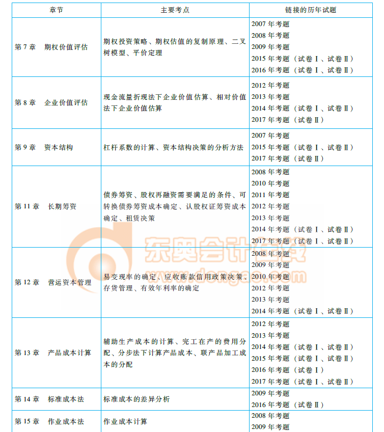 cpa《財(cái)管》命題規(guī)律總結(jié)及趨勢預(yù)測