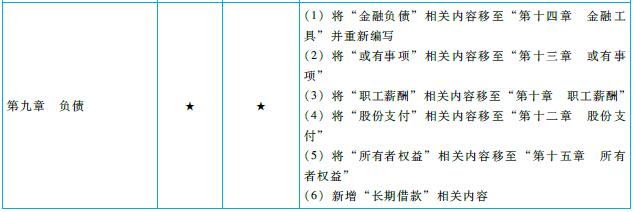 注會《會計》命題規(guī)律總結(jié)及趨勢預(yù)測