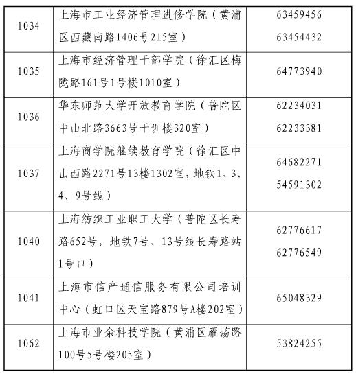 上海2017中級經(jīng)濟師合格證領(lǐng)取時間：4月25日至28日