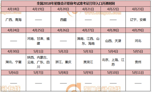 2018初級會計(jì)準(zhǔn)考證打印入口開通時間