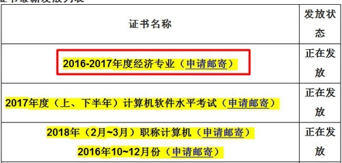 四川省直2017年經濟師合格證正在發(fā)放