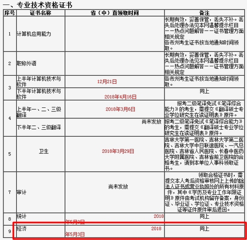 吉林2017年經(jīng)濟(jì)師合格證發(fā)放時(shí)間