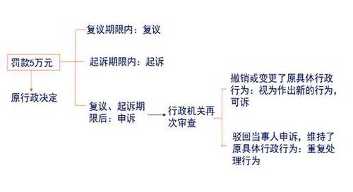 2018《涉稅服務(wù)相關(guān)法律》預習考點：不受理的案件