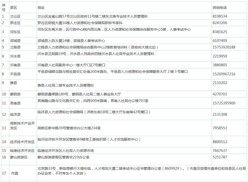 中級會計師資格證