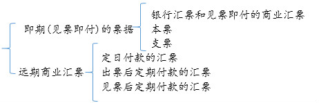 刷題？初級會計職稱考試沖鋒啦，這些題請拿好！