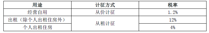 注冊(cè)會(huì)計(jì)師