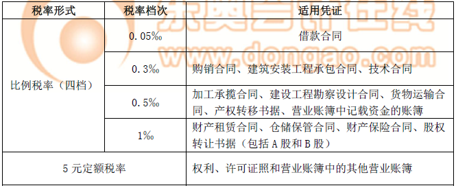 注冊(cè)會(huì)計(jì)師