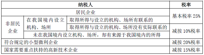注冊(cè)會(huì)計(jì)師