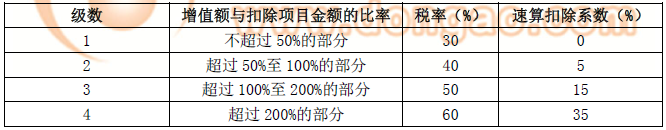 注冊(cè)會(huì)計(jì)師