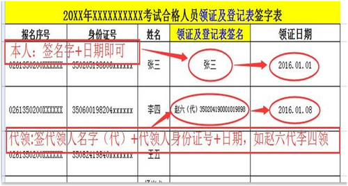 廈門市2017年中級會計證書領取通知