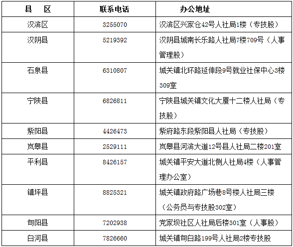 中級會計