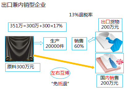 稅法一知識點