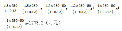 《工商管理》預(yù)習(xí)考點：效益模型