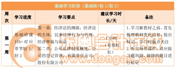 中級經濟法百日通關計劃