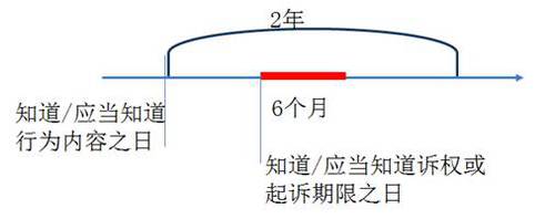 考點(diǎn)