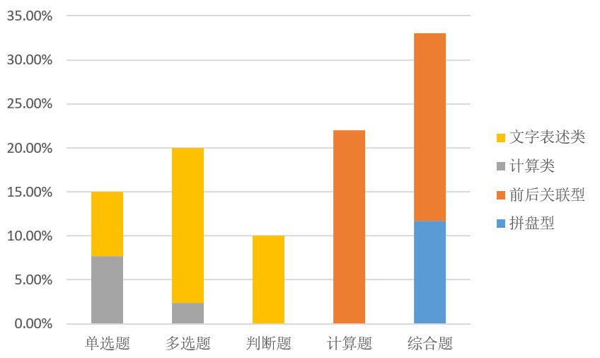 初級會計考生如何轉(zhuǎn)戰(zhàn)中級會計實務