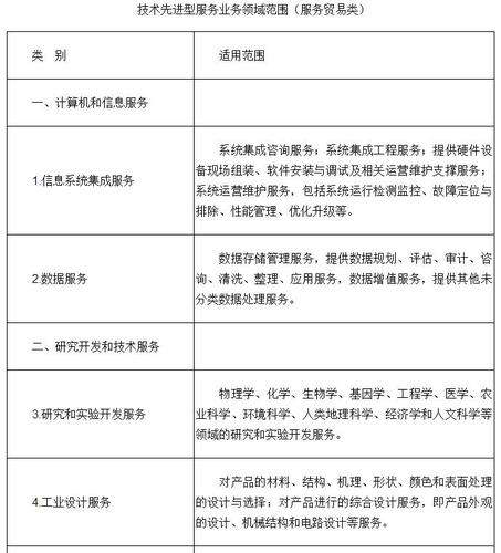 技術(shù)先進型服務(wù)業(yè)務(wù)領(lǐng)域范圍（服務(wù)貿(mào)易類）