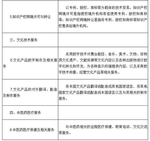 技術(shù)先進型服務(wù)業(yè)務(wù)領(lǐng)域范圍（服務(wù)貿(mào)易類）