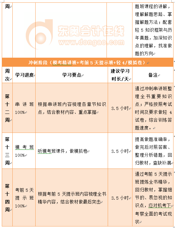 中級會計實(shí)務(wù)百天通關(guān)計劃