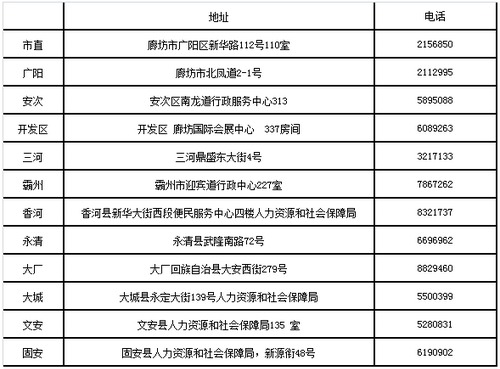 廊坊2017年中級(jí)經(jīng)濟(jì)師證書領(lǐng)取通知