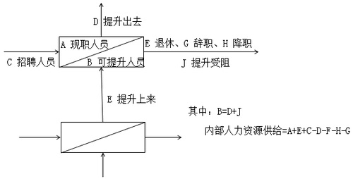 2018中級(jí)經(jīng)濟(jì)師《工商管理》預(yù)習(xí)考點(diǎn)：供給預(yù)測(cè)
