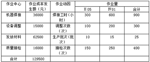 高級會計師