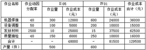 高會案例分析題