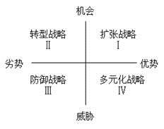 高級會計實務