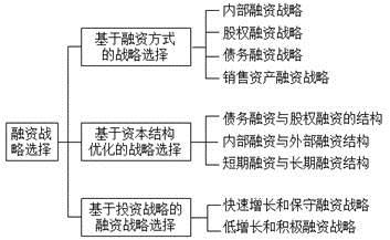 高級會計實務(wù)