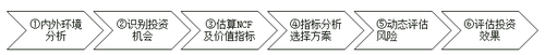高級會計(jì)實(shí)務(wù)