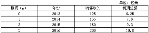高會案例分析題