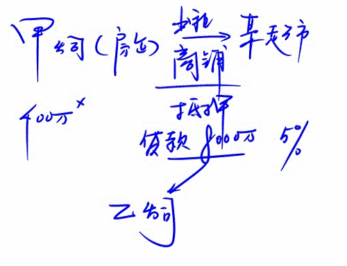 扣除項目的審核