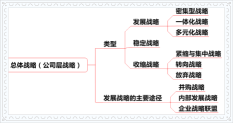 穩(wěn)定戰(zhàn)略