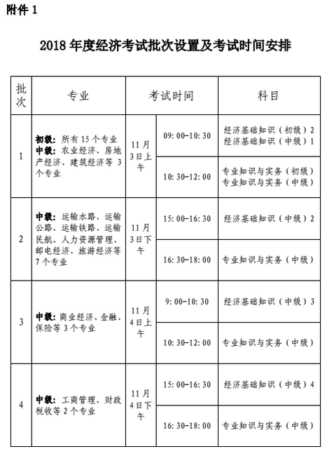 浙江2018中級經(jīng)濟(jì)師考試報(bào)名時間