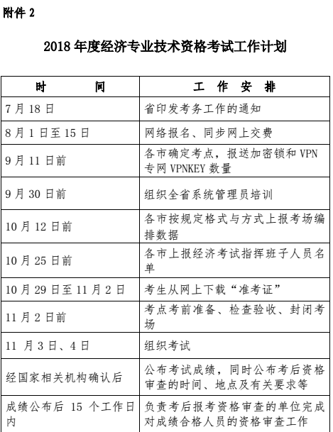 中級經(jīng)濟(jì)師考試報(bào)名時間