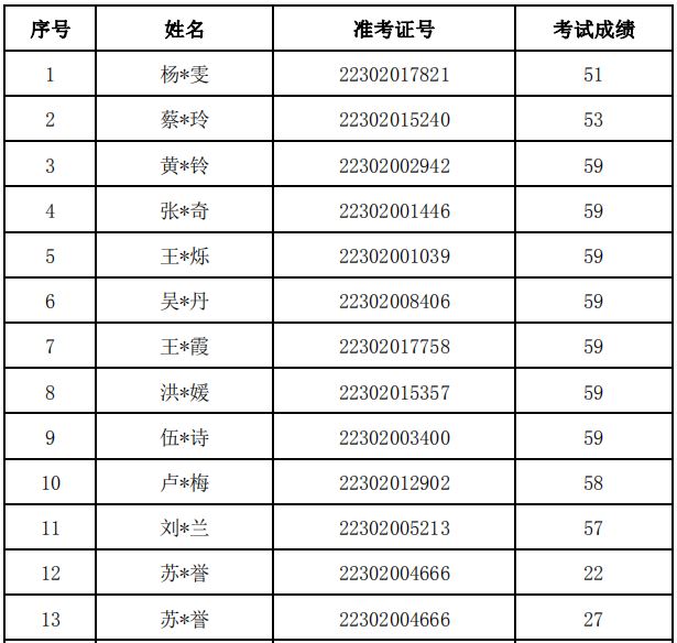 2018福建廈門初級(jí)會(huì)計(jì)成績復(fù)核結(jié)果通知