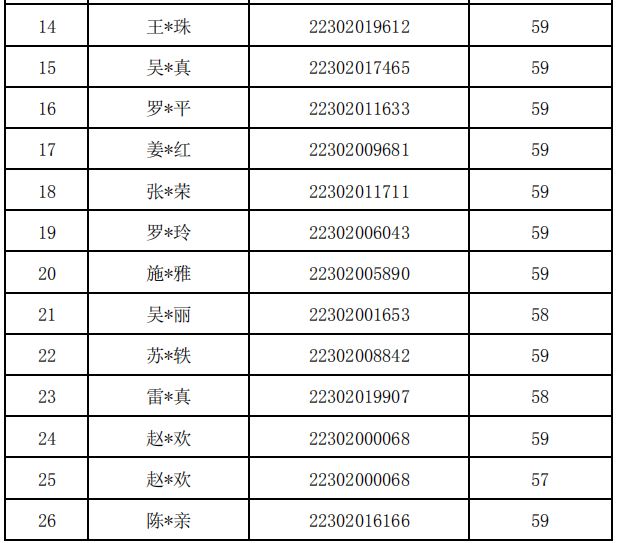 2018福建廈門初級(jí)會(huì)計(jì)成績復(fù)核結(jié)果通知